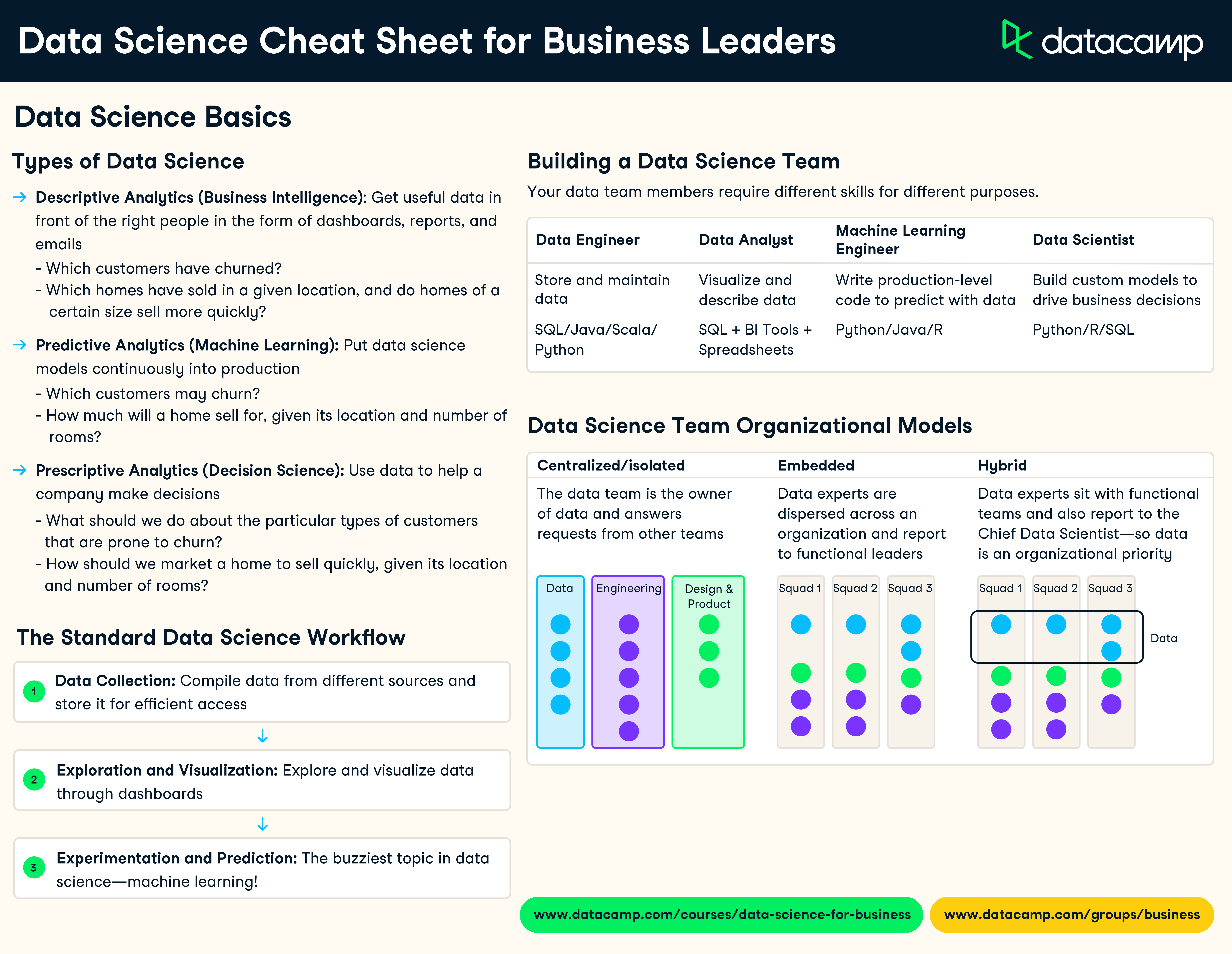 Data Science Cheat Sheet for Business Leaders-1.png